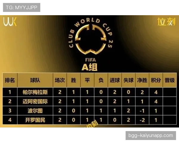 2026世界杯48队12小组赛制如何规定，小组第三队怎么产生32强